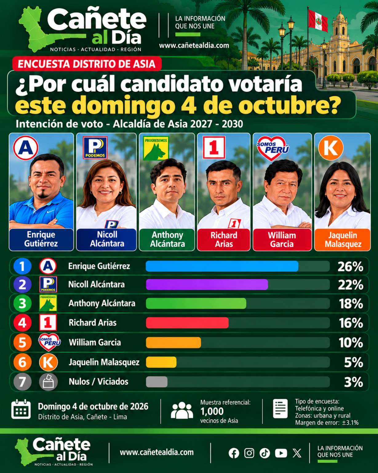 Encuesta Asia 2026